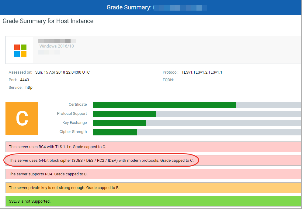 SSL Grading